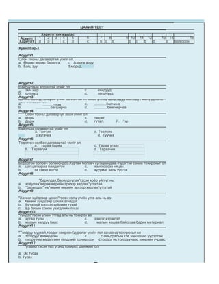 ЦАХИМ ТЕСТ
                  Хариултын хуудас                                                         чи намайг
Асуулт        1      2   3  4    5     6      7  8           9 10 11 12          13     14 гэнэн    15
Хариулт       d      d      c    d     c      b c b           b c   b   d             c    болгосон
Хувилбар-1
Асуулт1
Олон тооны дагавартай үгийг ол.
а. Өндөр өндөр барилга.    c. Азарга адуу
b. Багц зүү                d.морьд.



Асуулт2
Найруулгын алдаатай үгийг ол
a. эмч нар                            c.      охидууд
b. шувууд                             d.      хөгшчүүд
Асуулт3
Цэгийн оронд тохирох үгийг сонгон бич./Нөхөх үгс:од одод,адуу мал,адуу малууд,хонь
хоньд,хүмүүс хүн
a.              ..........түгэв       c.   ............бэлчинэ
b.       ...............багширна      d.   .............бөөгнөрчээ
Асуулт4
   Олон тооны дагавар үл авах үгийг ол
a. морь                               c.   төгрөг
b. Дорж                               d.   гутал.            F. Гэр
Асуулт5
Байдлын дагавартай үгийг ол
         a. Тоочих                         c. Тоолчих
         b.хугачих                            d. Туучих
Асуулт6
Тодотгон холбох дагавартай үгийг ол
         a. гараа бариа                    c. Гараа угаах
    b. Тараагүй                            d. Тараачих

Асуулт7
Бороотой боловч болзоондоо.Хуртай боловч хугацаандаа.-гэдэгтэй санаа тохирохыг ол.
a. цаг цагаараа байдаггүй          c.   хэлснээсээ няцах
b.      за гэвэл ёогүй             d.   хуурмаг заль үүсгэх
Асуулт8
          "барилдах,барилдуулах"гэсэн хоёр үйл үг нь:
a. хоёулаа"өөрөө өөрийн эрхээр хөдлөх"утгатай.
b. "барилдах" нь"өөрөө өөрийн эрхээр хөдлөх"утгатай
Асуулт9
"Хөхөөг хүйдсээр цохих"гэсэн хэлц үгийн утга аль нь вэ
a. Хөхөөг хүйдсээр цохиж агнадаг
b. Бүтэхгүй хоосон зүйлийн тухай
c. Ер бусын сонин үзэгдлийн тухай
Асуулт10
"хүйдэс"гэсэн үгийн утгад аль нь тохирох вэ
a. аргал түлш                          c.   зэвсэг хэрэгсэл
b. малын хөлдүү баас                   d.     малын хашаа байр,сав барих материал
Асуулт11
"Тогоруу муухай,тоодог хөөрхөн"дүрслэг үгийн гол санаанд тохирохыг ол
a. тогорууг өхөөрдсөн                 c.       c.амьдралын хэв заншлаас үүдэлтэй
b. тогорууны хөдөлгөөн үйлдлийг сонирхсон d.тоодог нь тогоруунаас хөөрхөн учраас
Асуулт12
   "угаана"гэсэн үйл үгэнд тохирох шинжийг ол
a. Эс тусах
b. Тусах
 