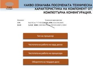 КАКВО ОЗНАЧАВА ПОСОЧЕНАТА ТЕХНИЧЕСКA 
ХАРАКТЕРИСТИКA НА КОМПОНЕНТ ОТ 
КОМПЮТЪРНА КОНФИГУРАЦИЯ. 
Компонент Технически характеристики 
CPU Intel ®Core TM i7 920 (2.66GHz, 8MB, LGA1366) BOX 
RAM 3x1GB DDR3, 1600 MHz Corsair TR3X3G1600C9, XMS3 
5 група 
3 въпрос 
 