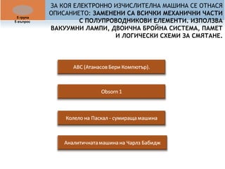 ЗА КОЯ ЕЛЕКТРОННО ИЗЧИСЛИТЕЛНА МАШИНА СЕ ОТНАСЯ 
ОПИСАНИЕТО: ЗАМЕНЕНИ СА ВСИЧКИ МЕХАНИЧНИ ЧАСТИ 
С ПОЛУПРОВОДНИКОВИ ЕЛЕМЕНТИ. ИЗПОЛЗВА 
ВАКУУМНИ ЛАМПИ, ДВОИЧНА БРОЙНА СИСТЕМА, ПАМЕТ 
И ЛОГИЧЕСКИ СХЕМИ ЗА СМЯТАНЕ. 
5 група 
5 въпрос 
 