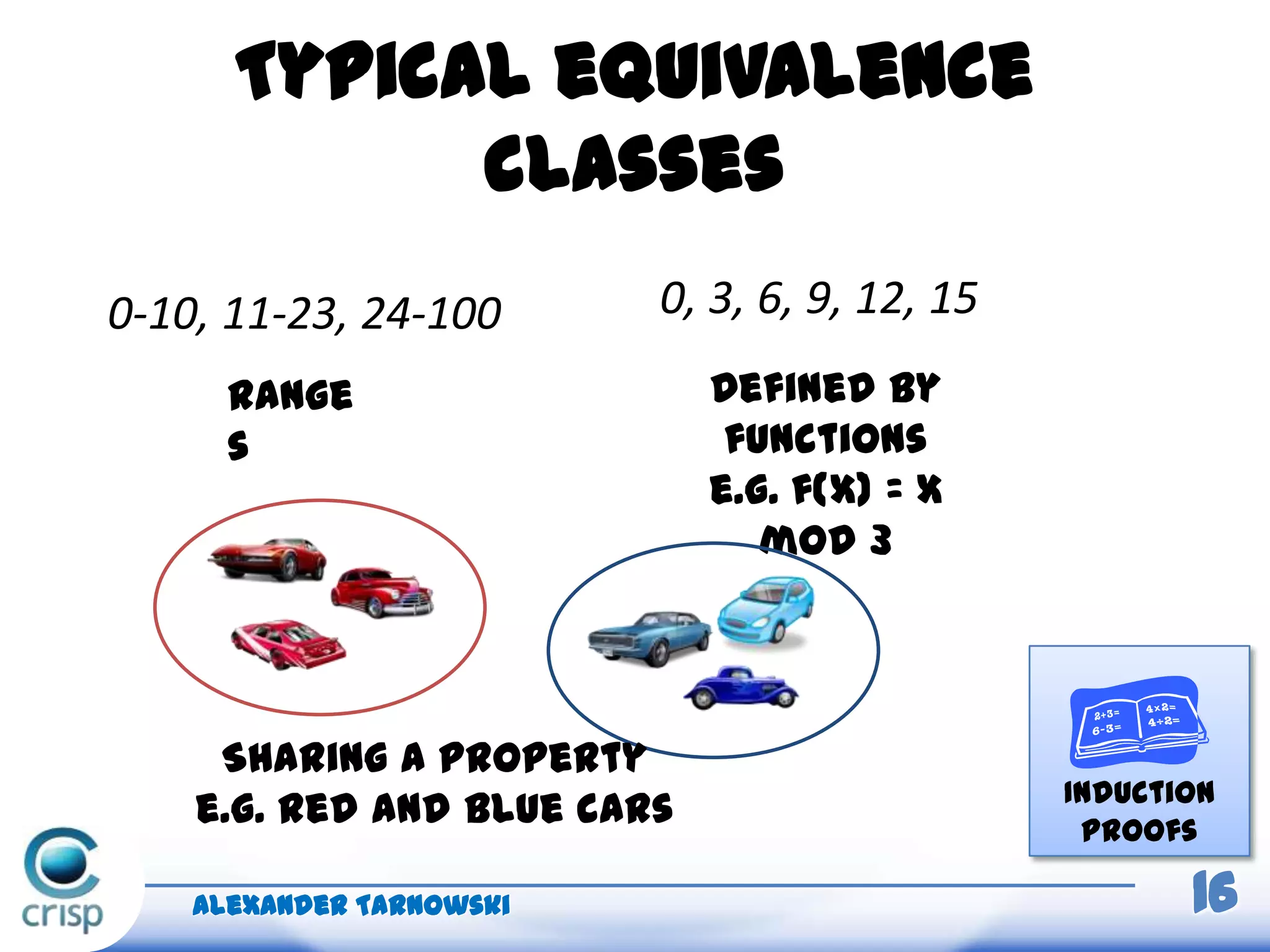 Typical equivalence
classes
Alexander Tarnowski 16
0-10, 11-23, 24-100
Range
s
0, 3, 6, 9, 12, 15
Defined by
functions
e.g. f(x) = x
mod 3
Sharing a property
e.g. red and blue cars Induction
proofs
 