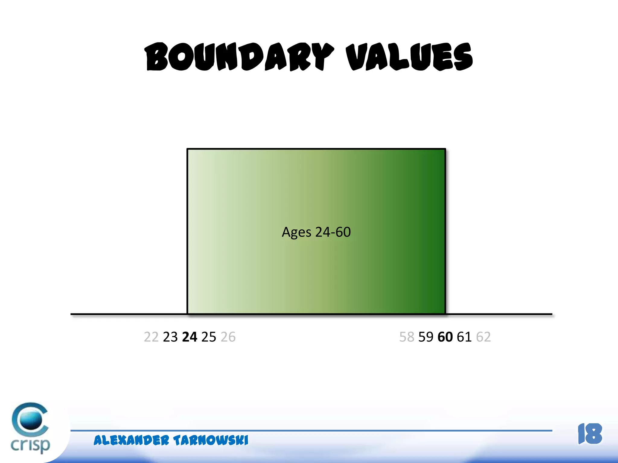 Boundary values
Alexander Tarnowski 18
Ages 24-60
22 23 24 25 26 58 59 60 61 62
 