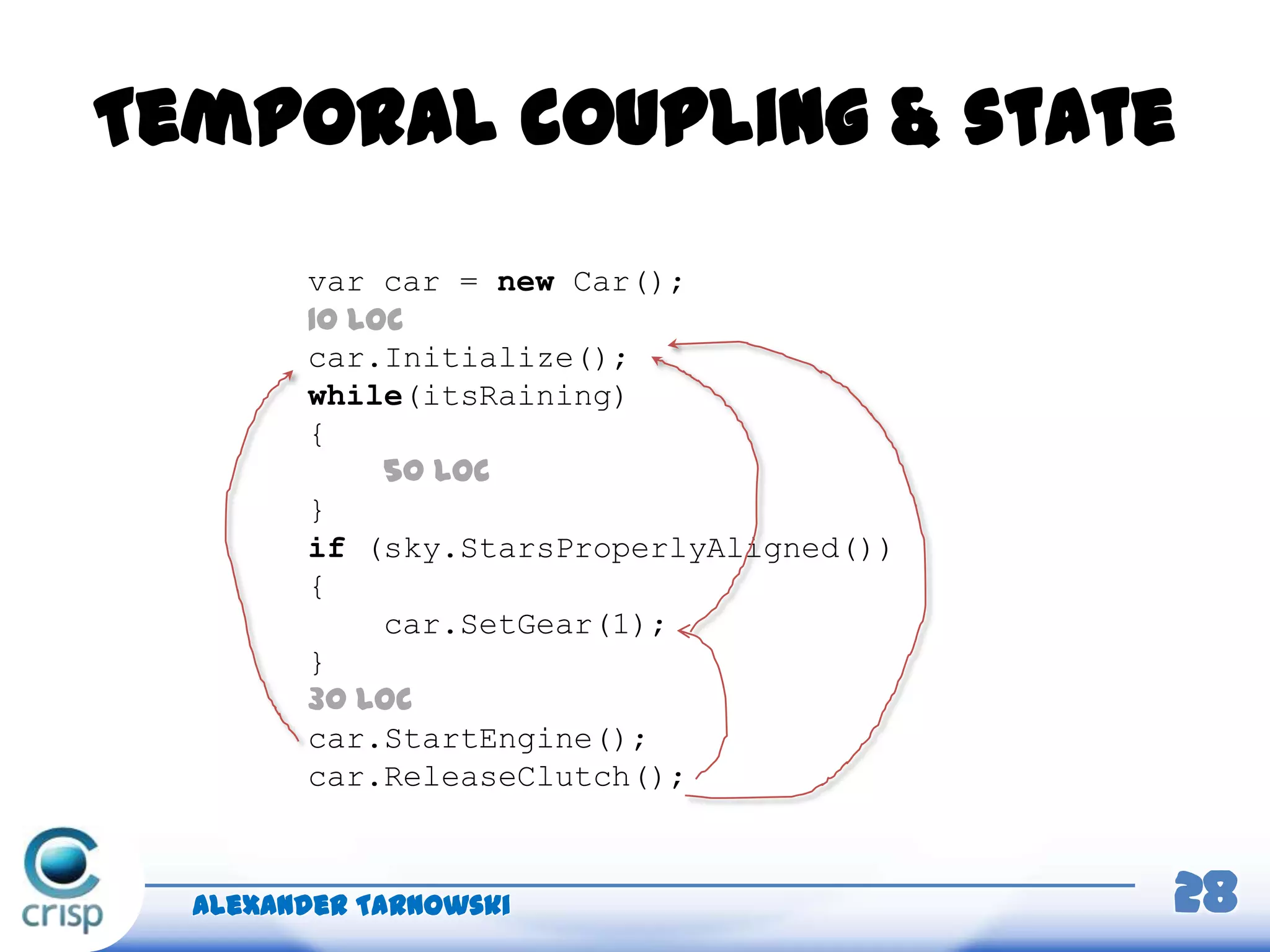 Temporal coupling & state
Alexander Tarnowski 28
var car = new Car();
10 LOC
car.Initialize();
while(itsRaining)
{
50 LOC
}
if (sky.StarsProperlyAligned())
{
car.SetGear(1);
}
30 LOC
car.StartEngine();
car.ReleaseClutch();
 