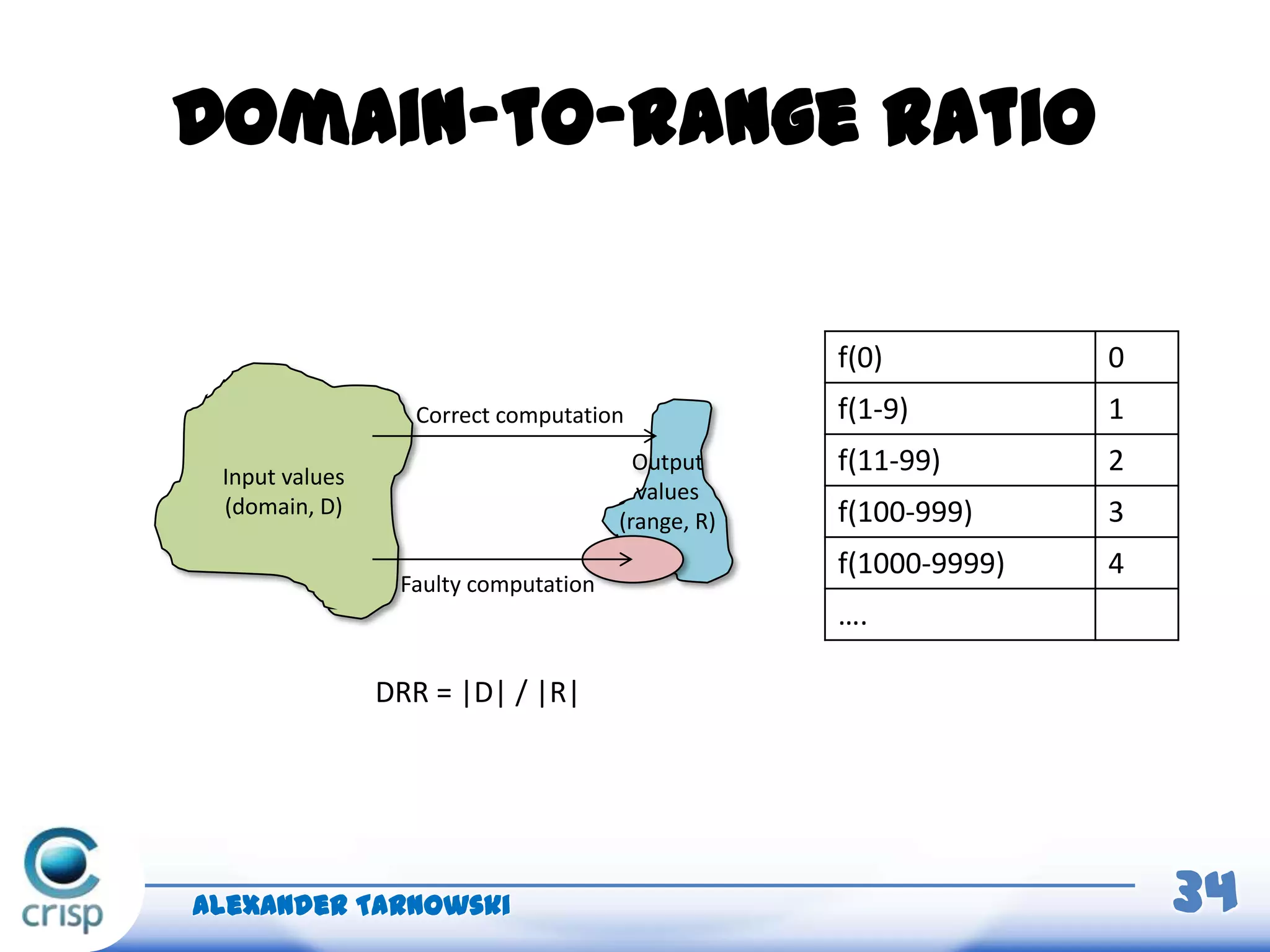 Domain-to-range ratio
Alexander Tarnowski 34
Input values
(domain, D)
Output
values
(range, R)
Correct computation
Faulty computation
DRR = |D| / |R|
f(0) 0
f(1-9) 1
f(11-99) 2
f(100-999) 3
f(1000-9999) 4
….
 