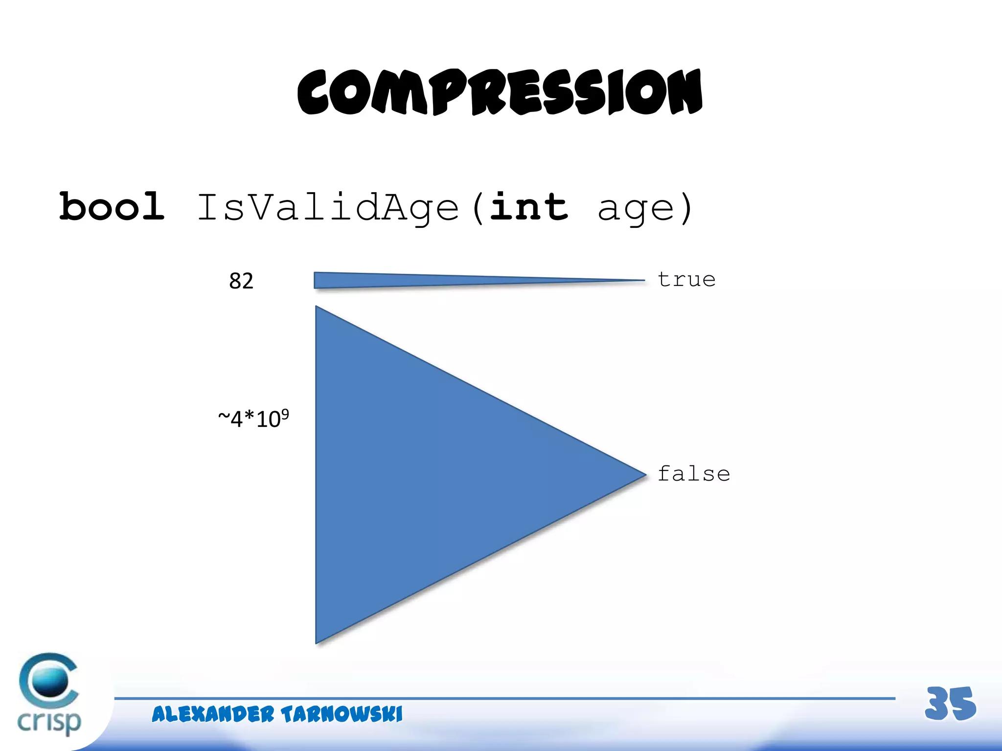 Compression
bool IsValidAge(int age)
Alexander Tarnowski 35
82
false
~4*109
true
 