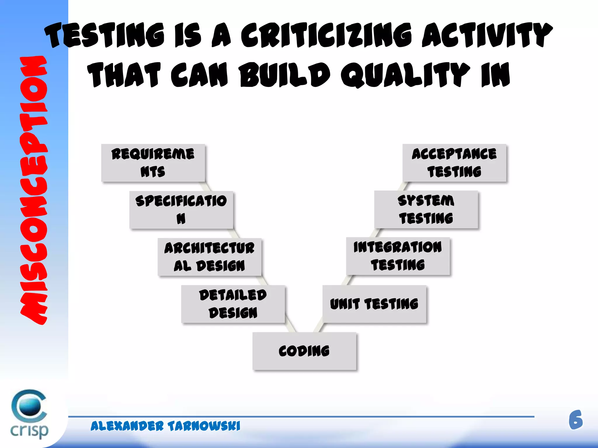 Alexander Tarnowski 6
Requireme
nts
Specificatio
n
Architectur
al design
Detailed
design
Coding
Unit testing
Integration
testing
System
testing
Acceptance
testing
MisconceptionTesting is a criticizing activity
that can build quality in
 