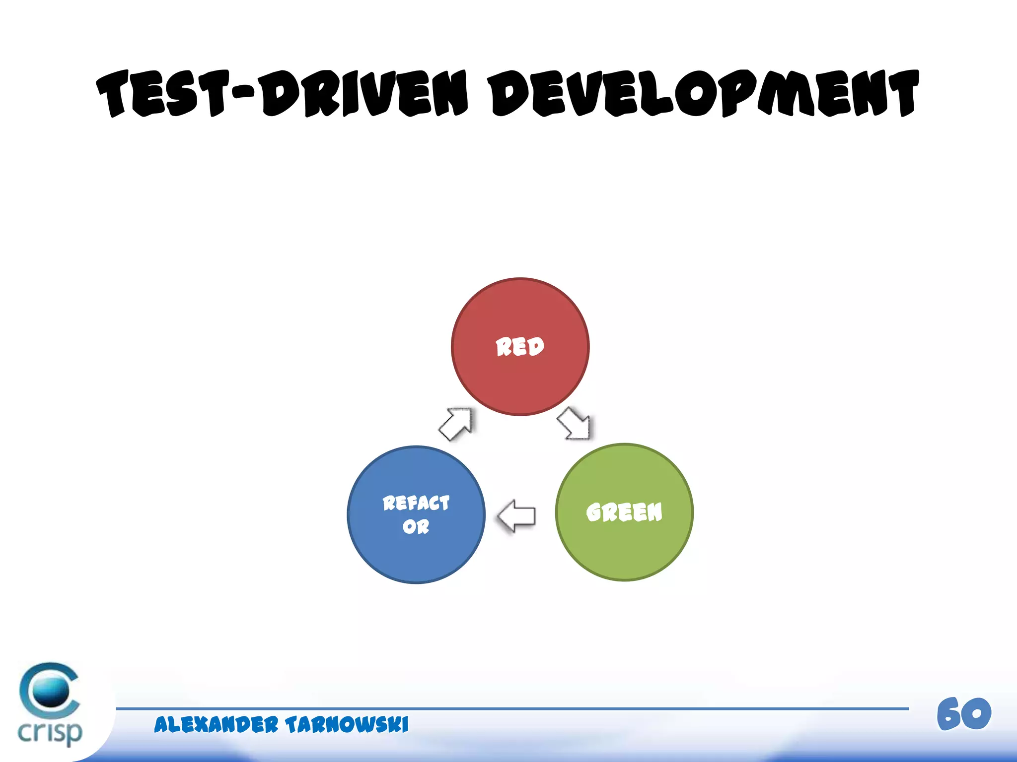Test-driven development
Alexander Tarnowski 60
Refact
or
Green
Red
 