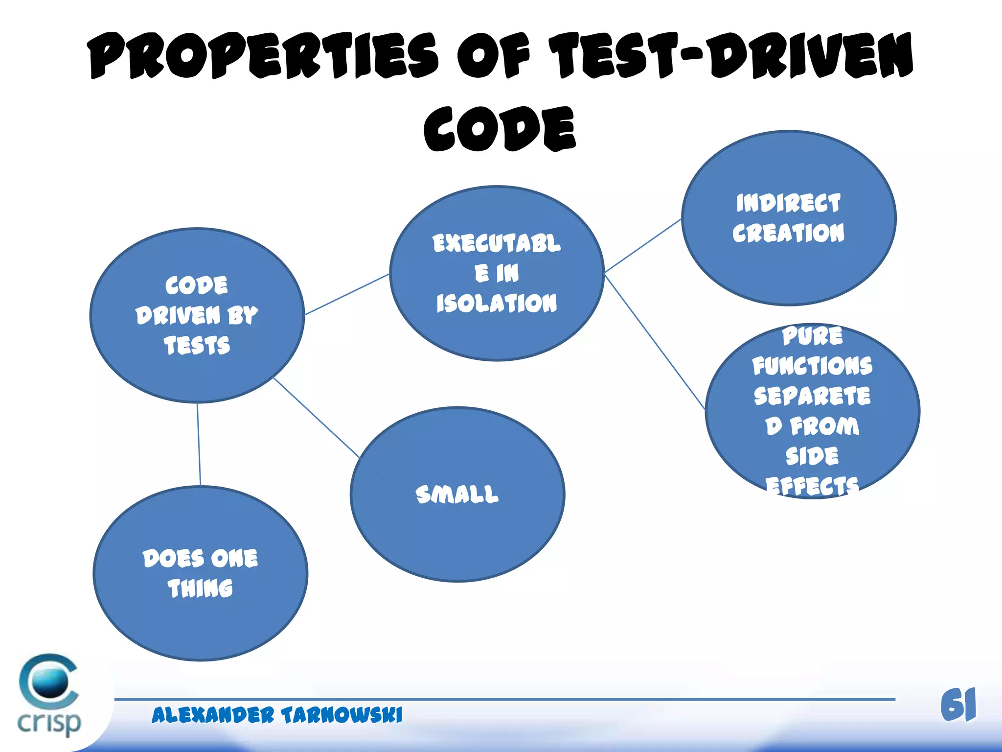 Properties of test-driven
code
Alexander Tarnowski 61
Code
driven by
tests
Executabl
e in
isolation
Small
Does one
thing
Indirect
creation
Pure
functions
separete
d from
side
effects
 