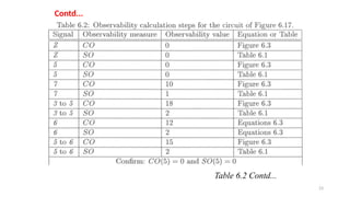 23
Contd...
Table 6.2 Contd...
 