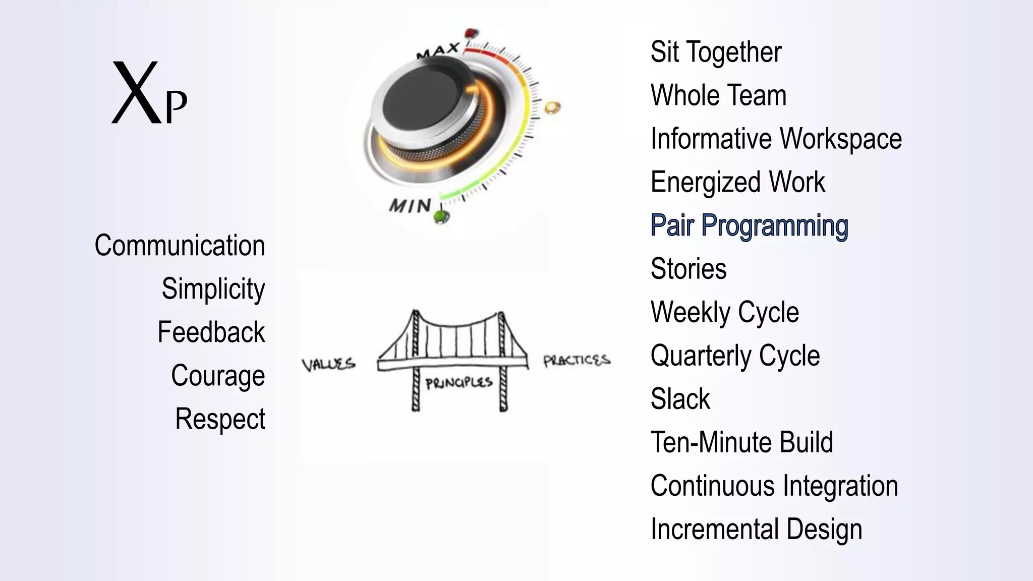 XP
Communication
Simplicity
Feedback
Courage
Respect
Sit Together
Whole Team
Informative Workspace
Energized Work
Stories
Weekly Cycle
Quarterly Cycle
Slack
Ten-Minute Build
Continuous Integration
Incremental Design
 