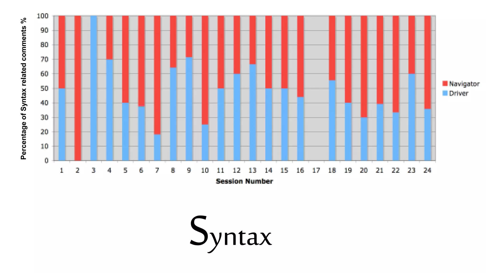 Syntax
PercentageofSyntaxrelatedcomments%
 