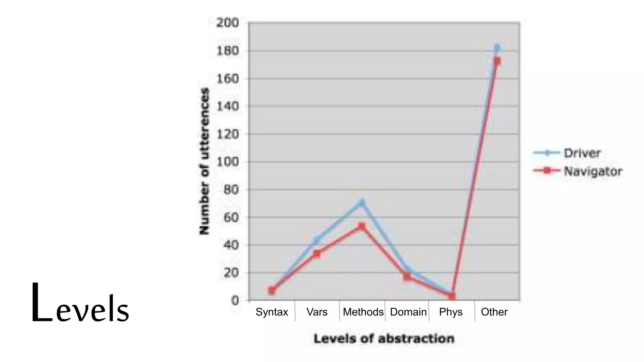 Levels Syntax Vars Methods Domain Phys Other
 