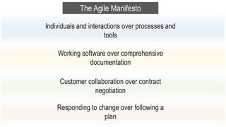 Customer collaboration over contract
negotiation
Responding to change over following a
plan
Working software over comprehensive
documentation
Individuals and interactions over processes and
tools
The Agile Manifesto
 