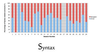 Syntax
PercentageofSyntaxrelatedcomments%
 