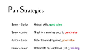 Pair Strategies
Senior – Senior Highest skills, good value
Senior – Junior Great for mentoring, good to great value
Junior – Junior Better than working alone, poor value
Senior – Tester Collaborate on Test Cases (TDD), winning
 
