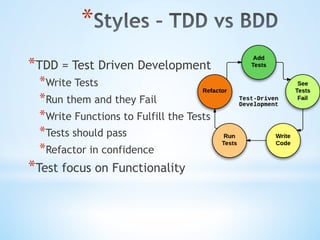 * 
* TDD = Test Driven Development
* Write Tests
* Run them and they Fail
* Write Functions to Fulfill the Tests
* Tests should pass
* Refactor in confidence
* Test focus on Functionality
 