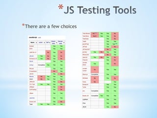 * 
* There are a few choices
 