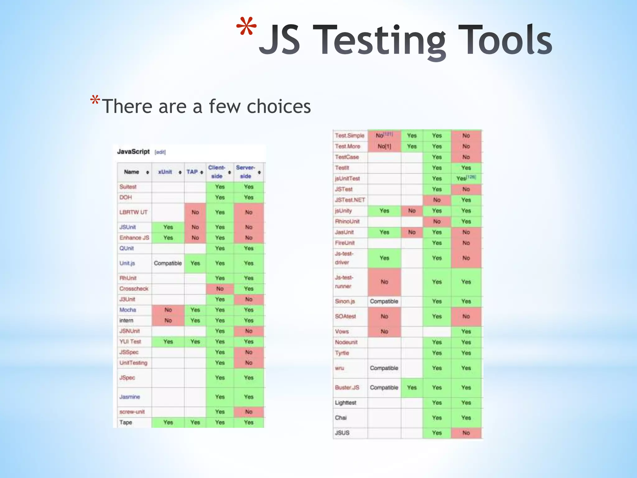 * *There are a few choices 