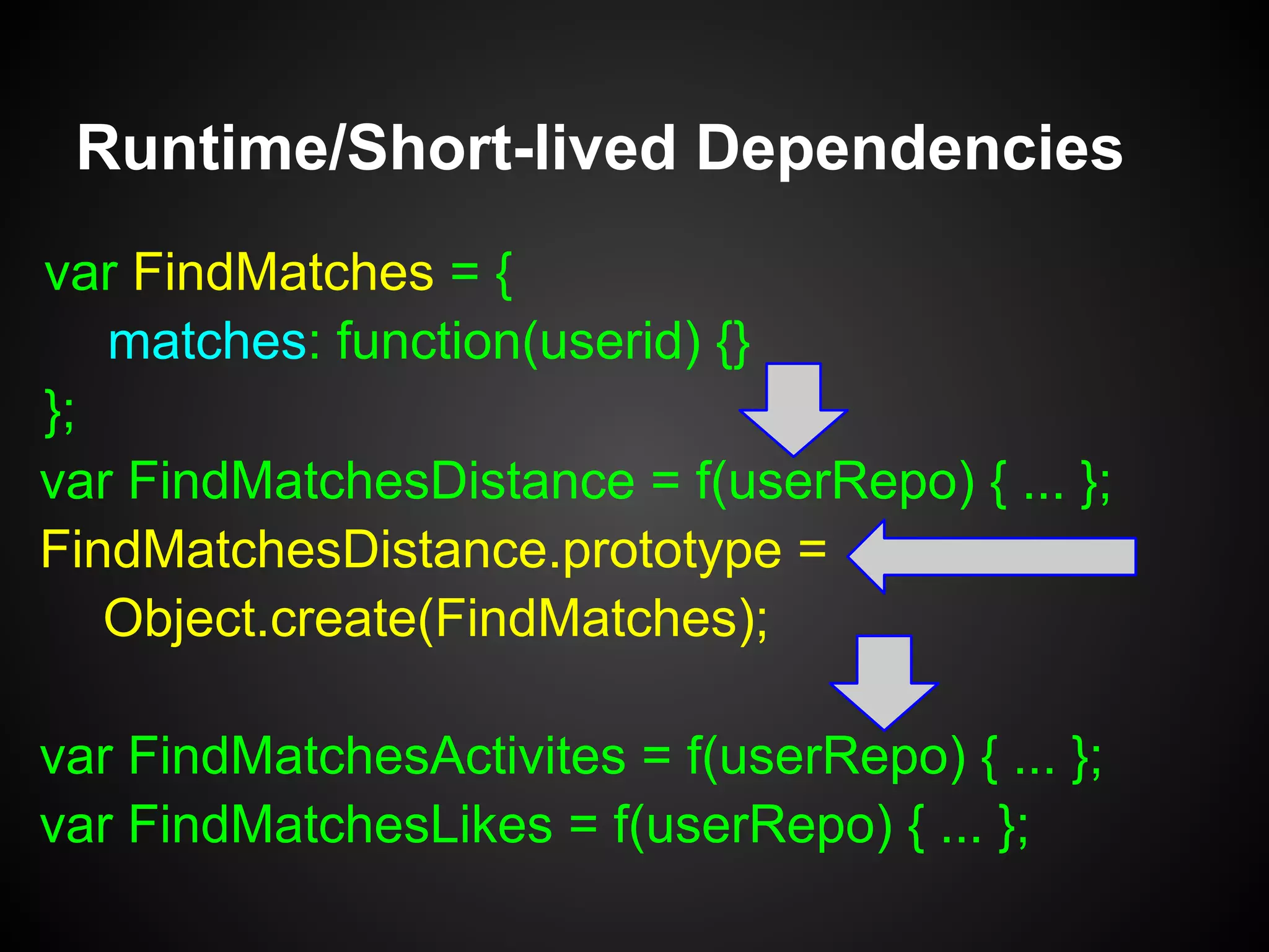 Decorator Pattern
•  Constructor accepts 'inner' Object of the
same type and any other necessary
dependencies.
•  Mixin with 'inner' Object to get default
behavior for non-decorated methods.
•  Decorate necessary interface methods and
(optionally) delegate to 'inner' Object.
 