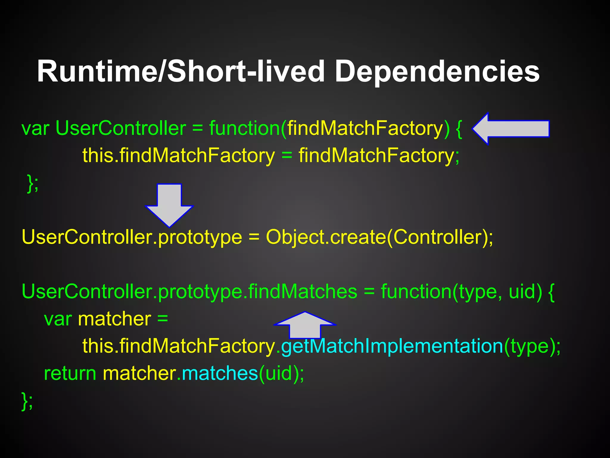 Runtime/Short-lived Dependencies
getMatchImplementation = function(type) {
switch(type) {
case 'likes':
return new FindMatchesLikes(this.repo);
break;
....
default:
return new FindMatchesActivites(this.repo);
}
};
 
