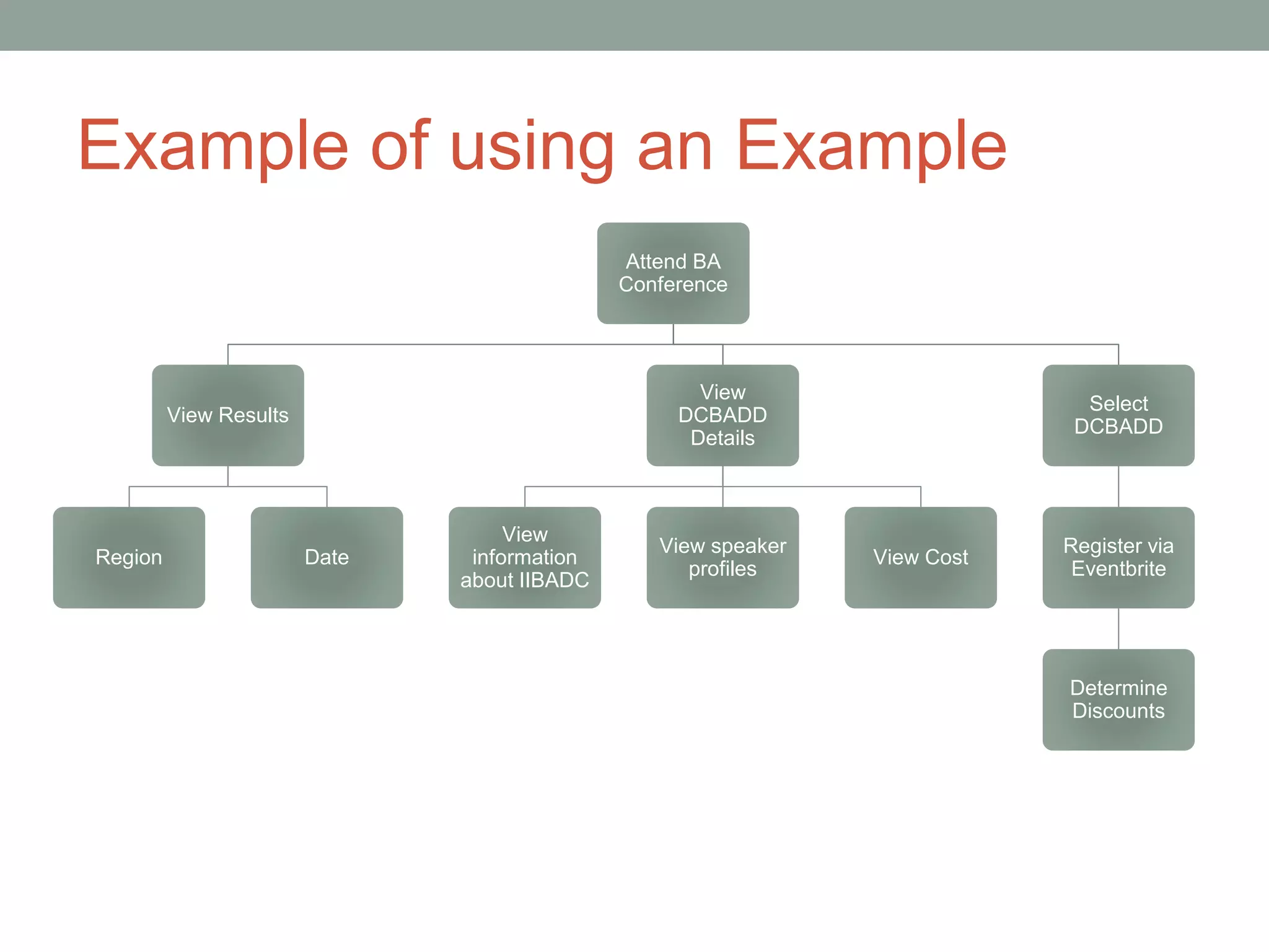 Example of using an Example
Attend BA
Conference
View Results
Region Date
View
DCBADD
Details
View
information
about IIBADC
View speaker
profiles
View Cost
Select
DCBADD
Register via
Eventbrite
Determine
Discounts
 