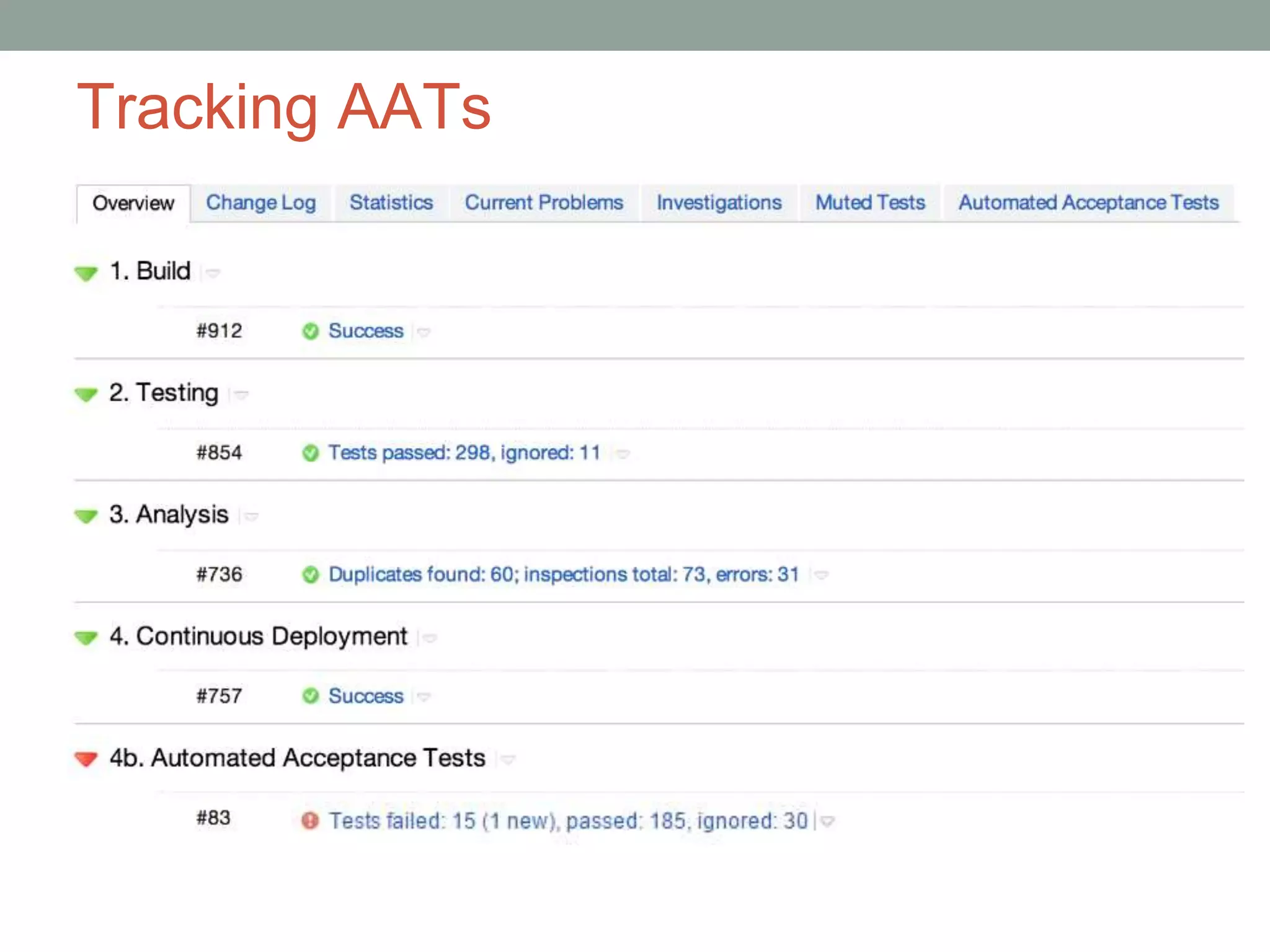 Tracking AATs
 