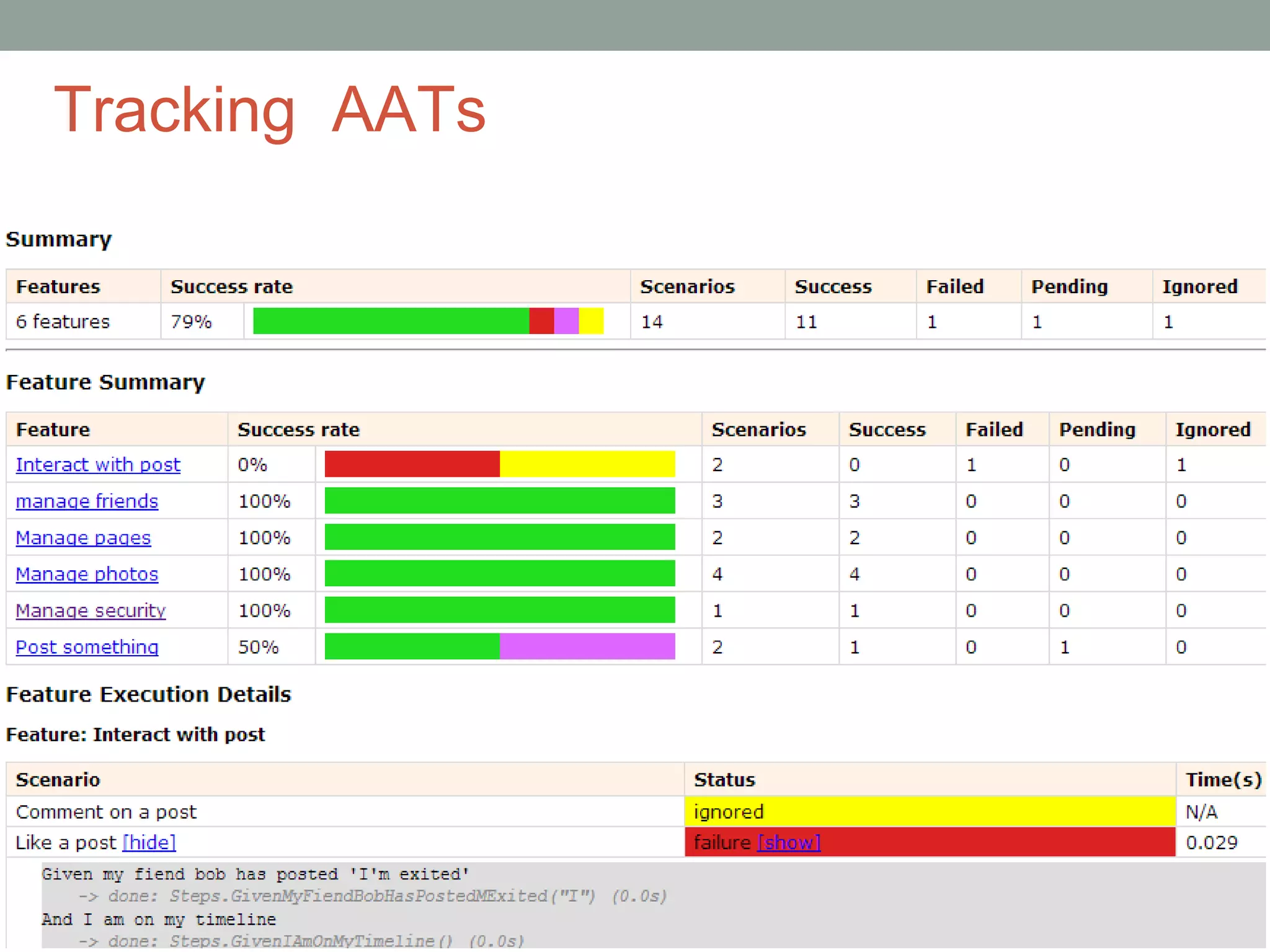 Tracking AATs
 