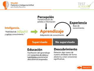 WiseQA
Predicción e Inteligencia Artifical
para Quality Assurance
Aprendizaje
Inteligencia.
“Habilidad de adquirir
y aplicar conocimiento.” Adquisición de conocimiento.
Experiencia
Base de
conocimiento.
No supervisadoSupervisado
Percepción
Transformación de
señales a información
Descubrimiento
Detectar algo nuevo de
nuestro alrededor de forma
aleatoria y crear conexiones
significativas.
Educación
Facilitación del aprendizaje
con conjuntos de datos y
habilidades previamente
descubiertos/aceptados.
 