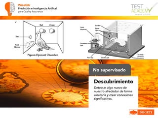 WiseQA
Predicción e Inteligencia Artifical
para Quality Assurance
No supervisado
Descubrimiento
Detectar algo nuevo de
nuestro alrededor de forma
aleatoria y crear conexiones
significativas.
 