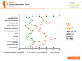 WiseQA
Predicción e Inteligencia Artifical
para Quality Assurance
“AI
first”
La IA ya se
aplica en
diversos
ámbitos.
 