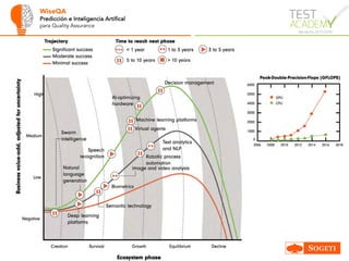 WiseQA
Predicción e Inteligencia Artifical
para Quality Assurance
 