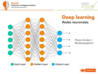 WiseQA
Predicción e Inteligencia Artifical
para Quality Assurance
Deep learning
Redes neuronales.
Pesos iniciales +
Backpropagation
 