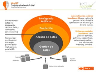 WiseQA
Predicción e Inteligencia Artifical
para Quality Assurance
Inteligencia
Artificial
Predicción
Análisis de datos
Testing
Soporte
al usuarioDesarrollo
Gestión de
datos
Datos no estructurados
Transformamos
datos en
información
(técnicas de BI y
dashboards
personalizados)
Generamos y
gestionamos
datos que
puedan tener
implicaciones
para la QA.
Automatizamos acciones
basadas en IA para mejorar la
gestión de la calidad, la
optimización de recursos y el
time-to-market.
Utilizamos modelos
predictivos para
predecir defectos,
patrones, áreas críticas,
esfuerzos estimados…
con información
histórica y presente.
 