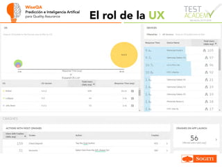 WiseQA
Predicción e Inteligencia Artifical
para Quality Assurance El rol de la UX
 
