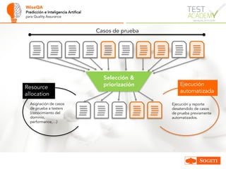 WiseQA
Predicción e Inteligencia Artifical
para Quality Assurance
Casos de prueba
Selección &
priorizaciónResource
allocation
Ejecución
automatizada
Asignación de casos
de prueba a testers
(conocimiento del
dominio,
performance,…)
Ejecución y reporte
desatendido de casos
de prueba previamente
automatizados.
 