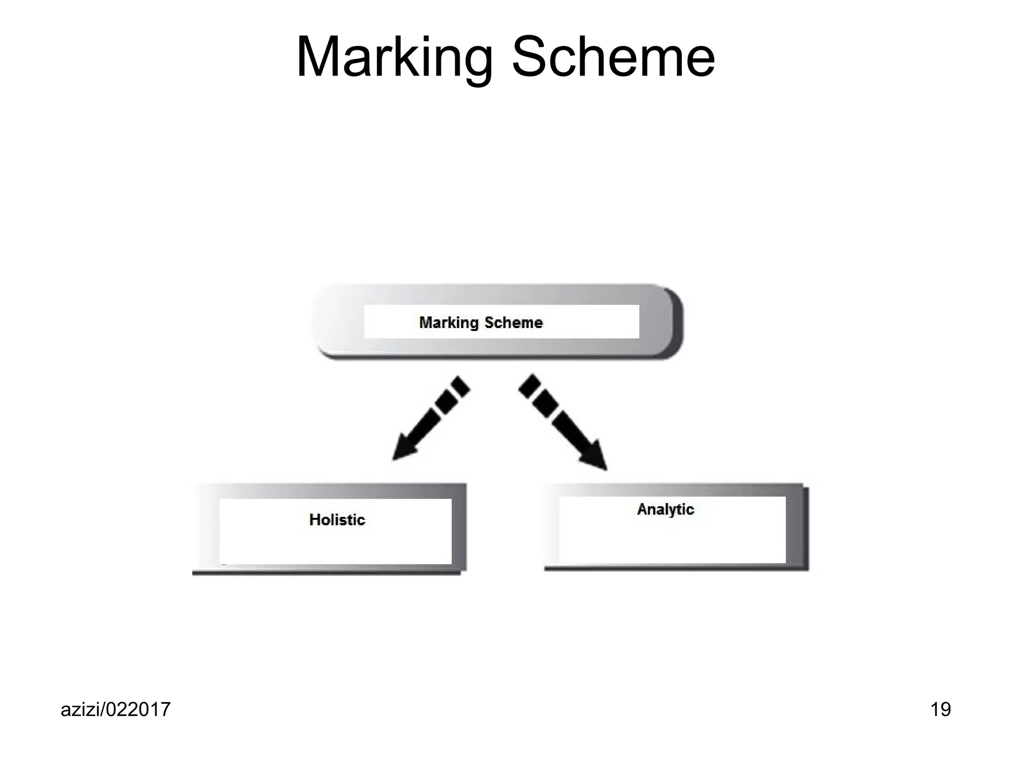 azizi/022017 19
Marking Scheme
 
