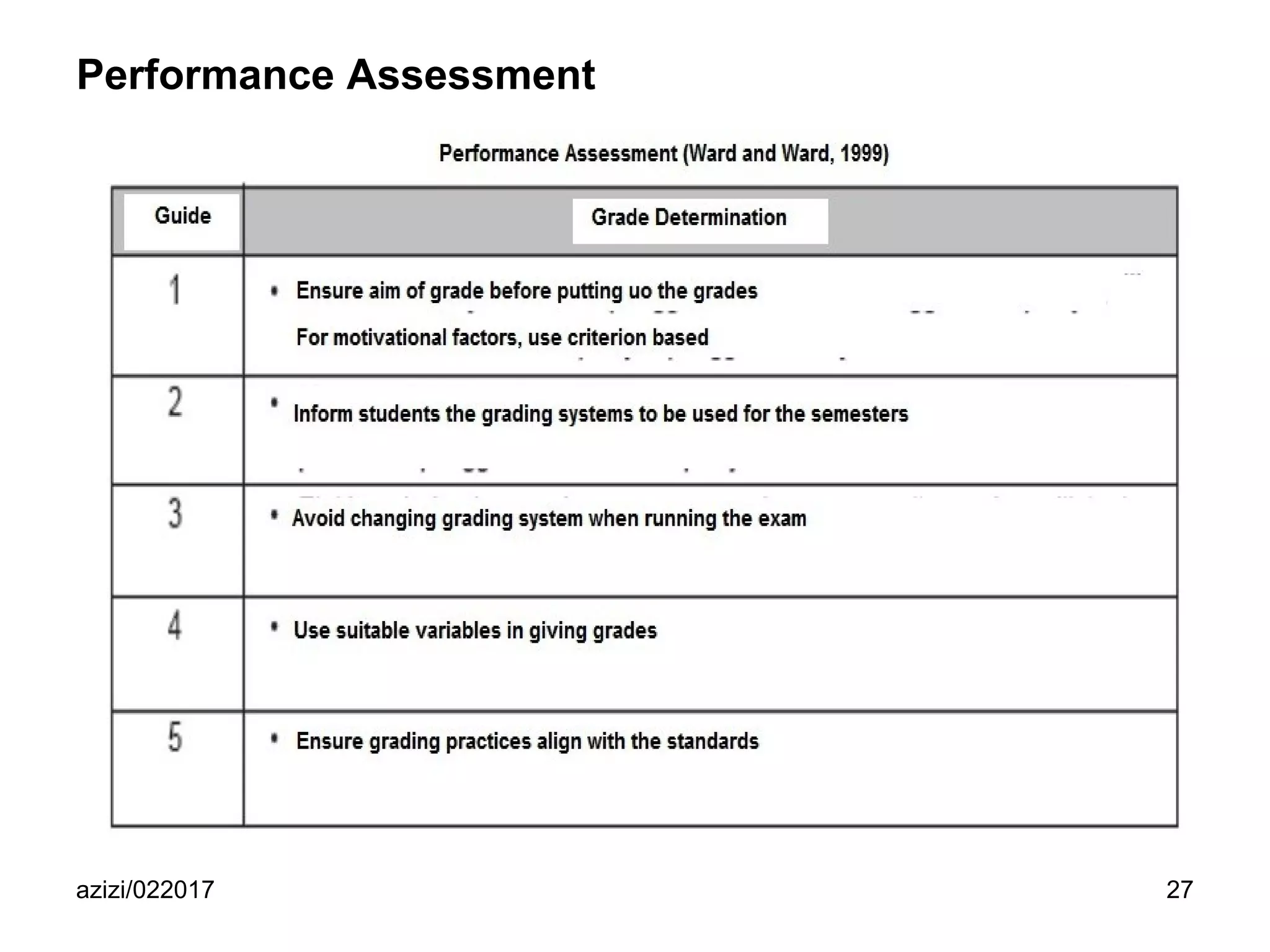 azizi/022017 27
Performance Assessment
 