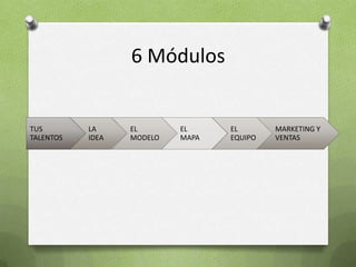 6 Módulos