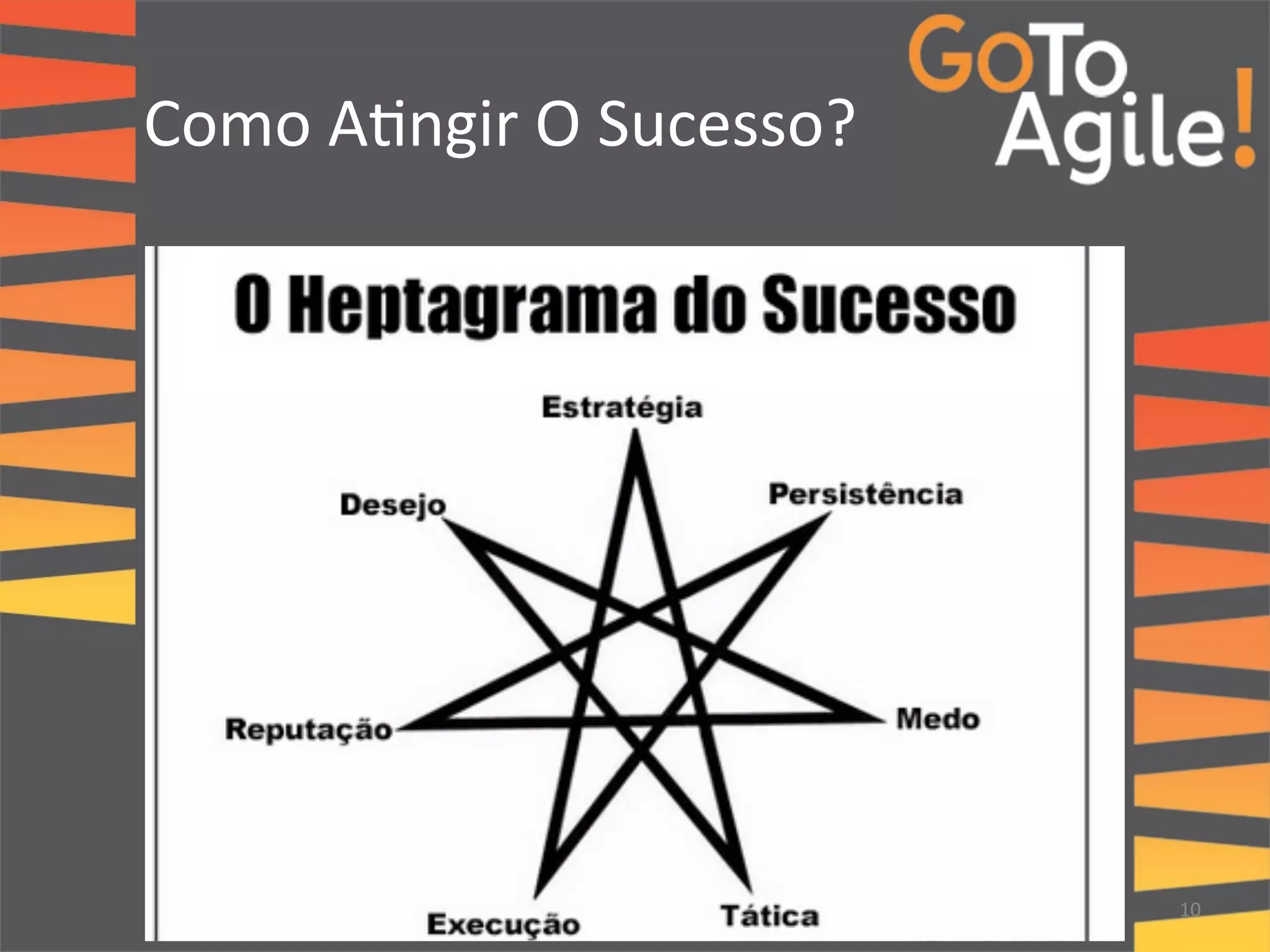 Como 
A0ngir 
O 
Sucesso? 
10 
 