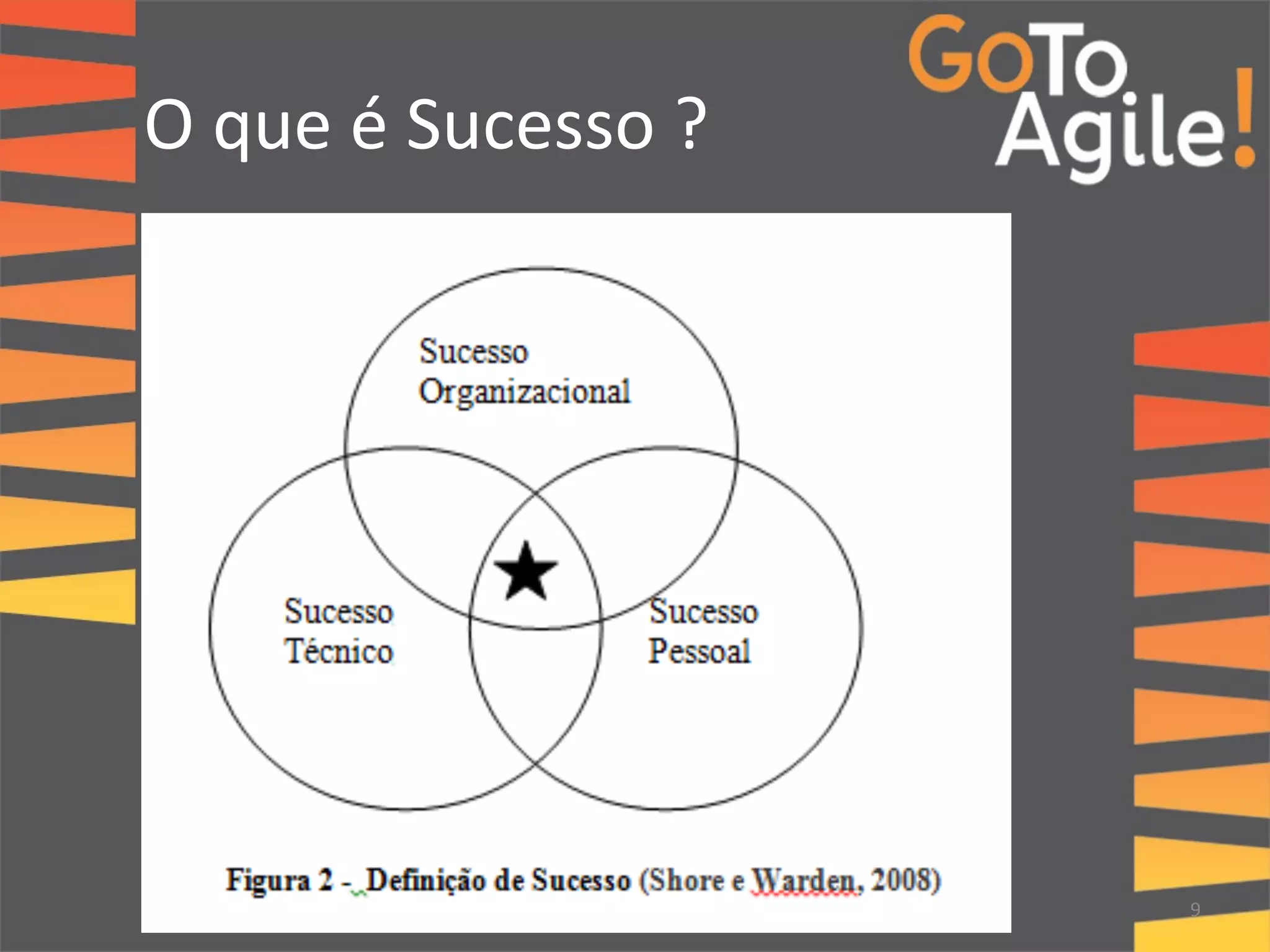 O 
que 
é 
Sucesso 
? 
9 
 