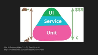 Martin Fowler (Mike Cohn?), TestPyramid
https://martinfowler.com/bliki/TestPyramid.html
 