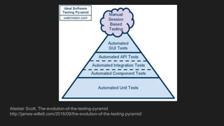 Alastair Scott, The-evolution-of-the-testing-pyramid
http://james-willett.com/2016/09/the-evolution-of-the-testing-pyramid/
 