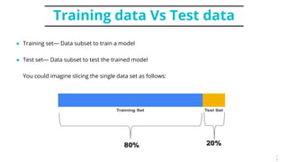 Test AI/ML Applications | PPTX