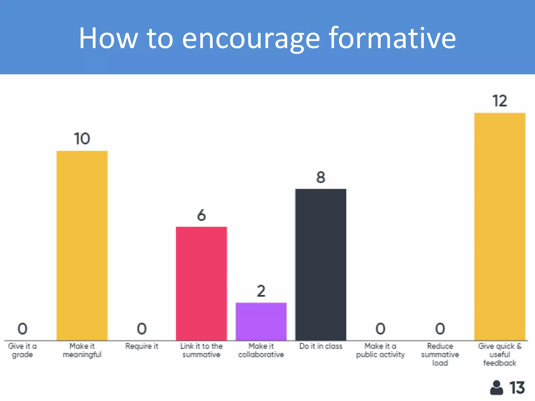 How to encourage formative
 