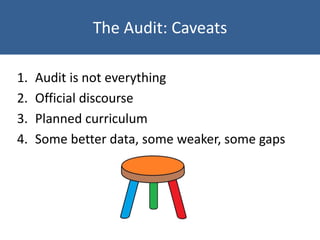 The Audit: Caveats
1. Audit is not everything
2. Official discourse
3. Planned curriculum
4. Some better data, some weaker, some gaps
 
