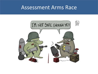 Assessment Arms Race
 