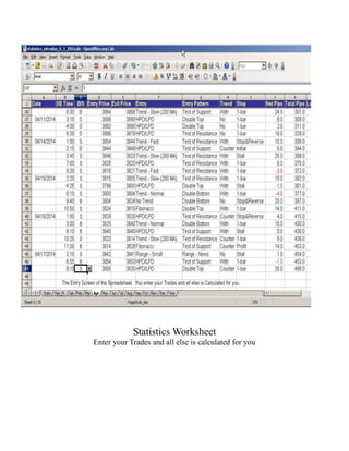 Statistics Worksheet
Enter your Trades and all else is calculated for you
 