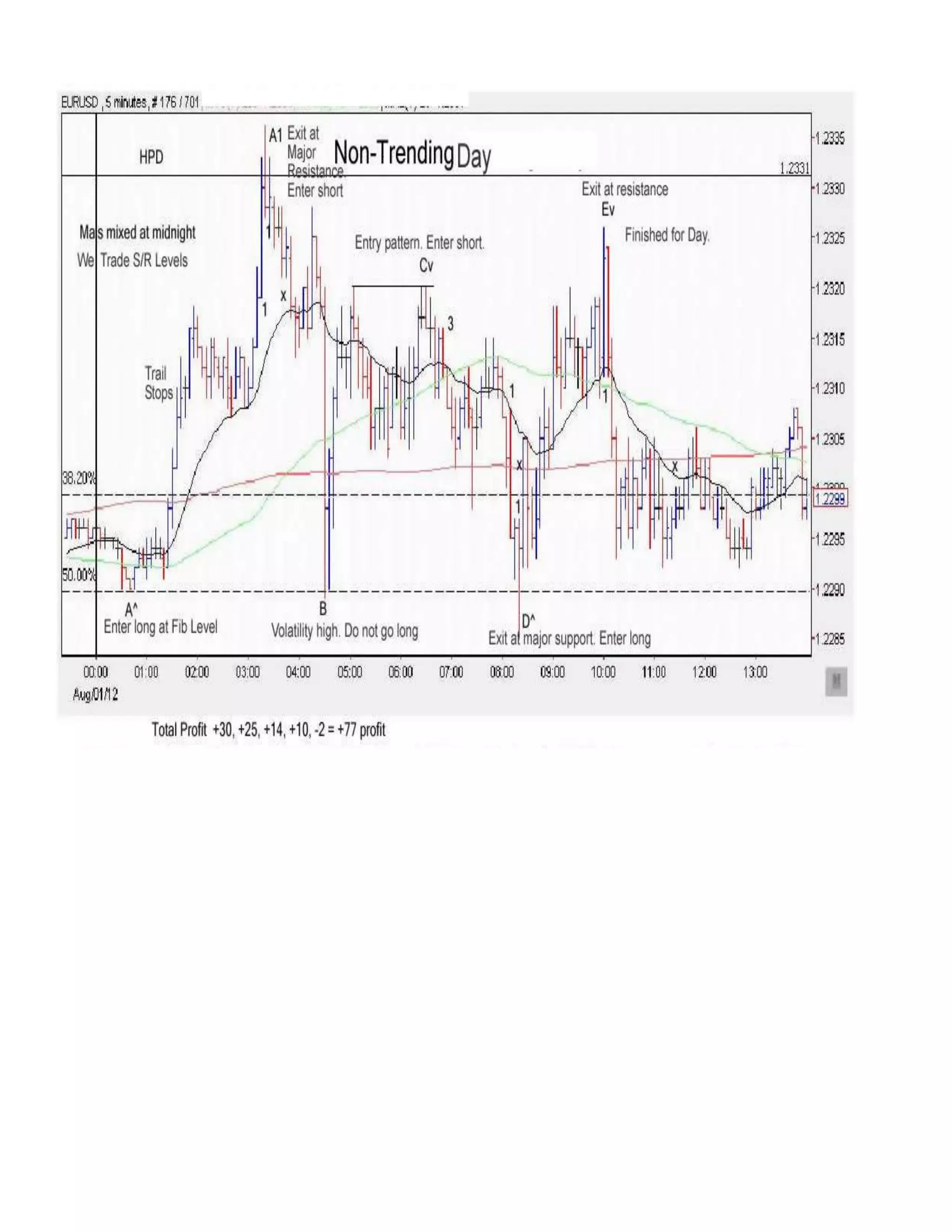 FFE Presentation | DOCX