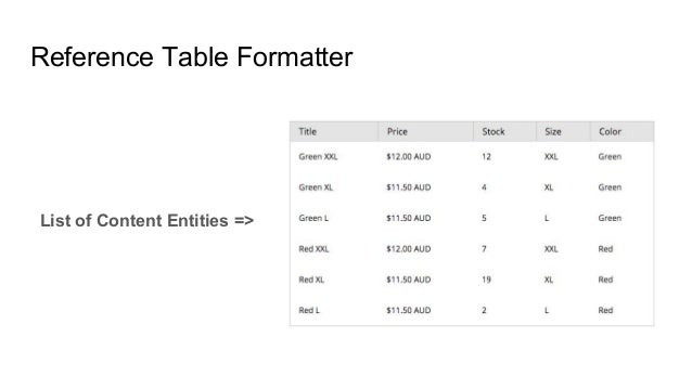 reference drupal 8 formatter table the all 8 testing Test Automated Drupal with things! reference drupal 8 formatter table the all 8 testing Test Automated Drupal with things!