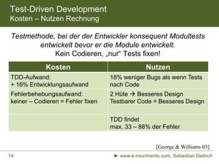 Test-Driven Development
Kosten – Nutzen Rechnung
Testmethode, bei der der Entwickler konsequent Modultests
entwickelt bevor er die Module entwickelt.
Kein Codieren, „nur“ Tests fixen!
[George & Williams 03]
► www.e-movimento.com, Sebastian Dietrich14
Kosten Nutzen
TDD-Aufwand:
+ 16% Entwicklungsaufwand
18% weniger Bugs als wenn Tests
nach Code
Fehlerbehebungsaufwand:
keiner – Codieren = Fehler fixen
2 Hüte  Besseres Design
Testbarer Code = Besseres Design
TDD findet
max. 33 – 88% der Fehler
 