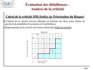 13/21
Évaluation des défaillances –
Analyse de la criticité
❑ Cotation de la criticité souvent effectuée en fonction des deux seuls critères de
gravité et de probabilité d’occurrence de la défaillance.
❑ Représentation de la criticité sous forme matricielle (Grille de criticité).
Calcul de la criticité IPR (Indice de Priorisation du Risque)
 